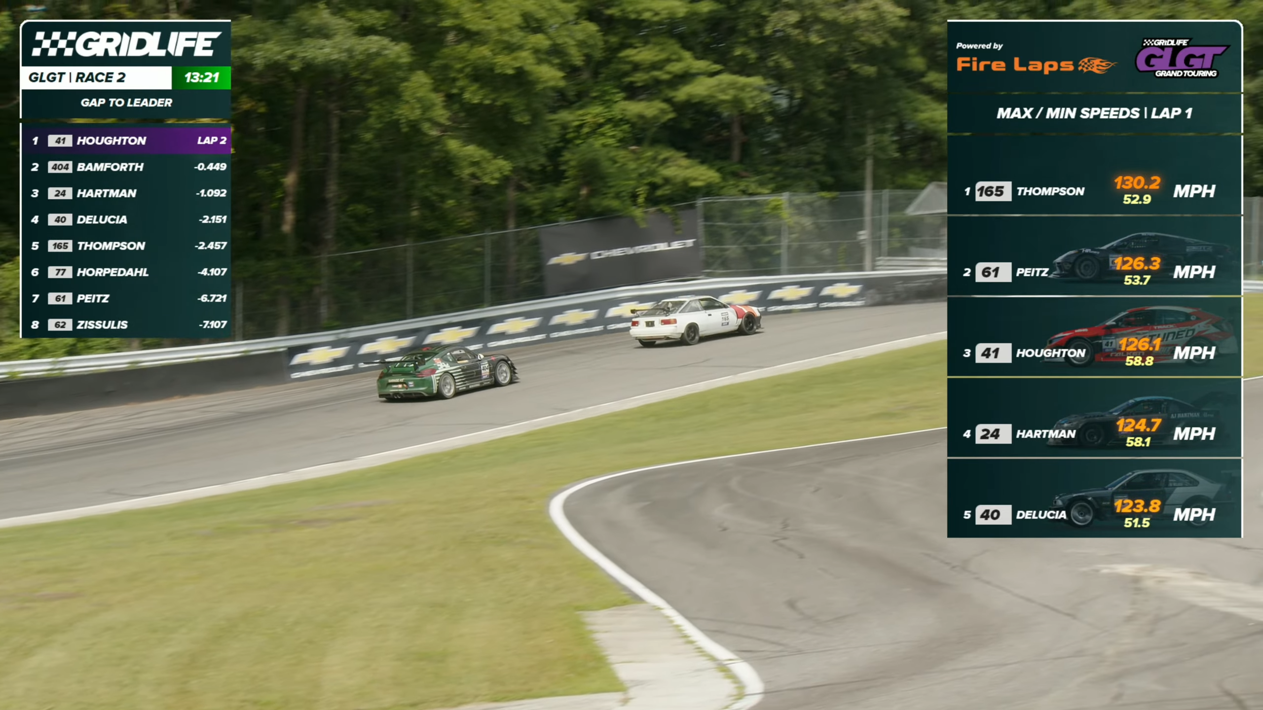 GridLife Live broadcast at Lime Rock showing Fire Laps max and min speed overlay