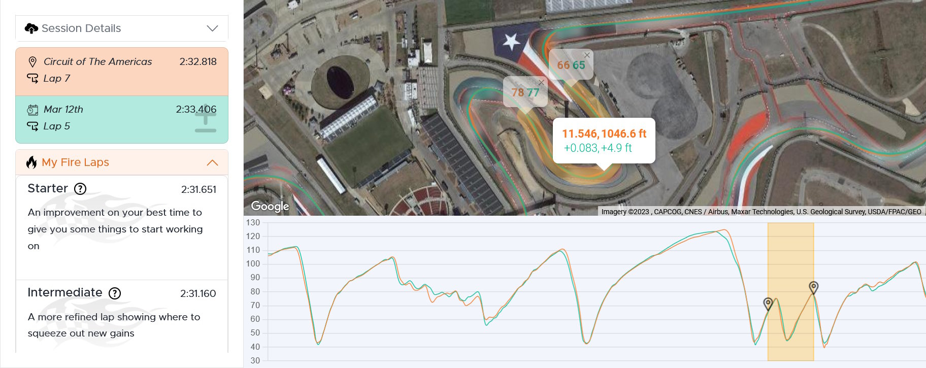 Fire Laps Intelligent Lap Coach showing session analysis at Circuit of the Americas